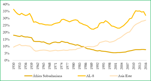 Gráfico, Gráfico de líneas

Descripción generada automáticamente