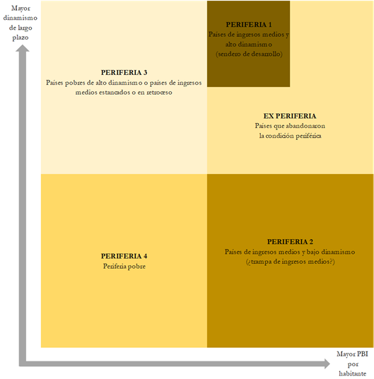 Gráfico, Gráfico de rectángulos

Descripción generada automáticamente