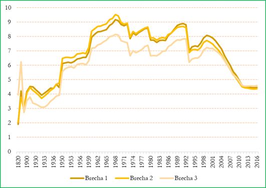 Gráfico, Gráfico de líneas

Descripción generada automáticamente