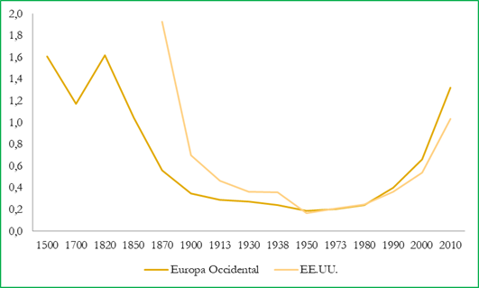 Gráfico, Gráfico de líneas

Descripción generada automáticamente