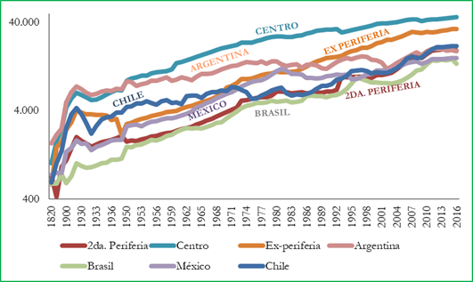 Gráfico, Gráfico de líneas

Descripción generada automáticamente