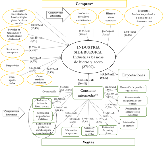 Diagrama

Descripción generada automáticamente