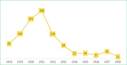 Gráfico, Gráfico de líneas

Descripción generada automáticamente